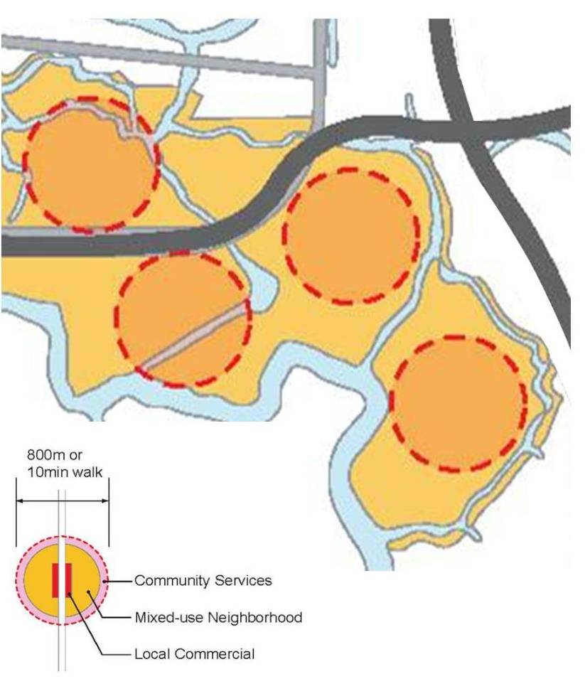 walkable neighborhood